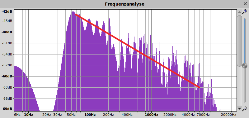Spektrum nach erster grober Korrektur