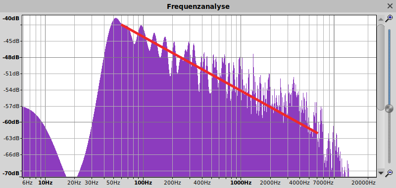 Spektrum nach finaler Korrektur