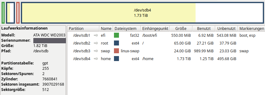Partitionsschema Linux
